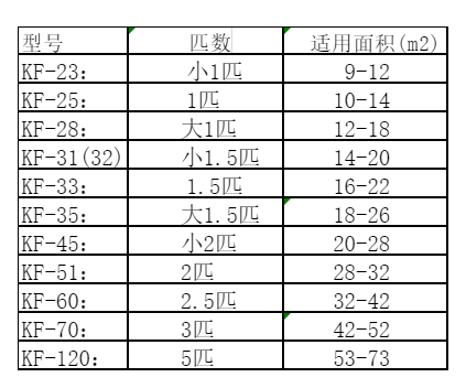 蚌埠市空调维修